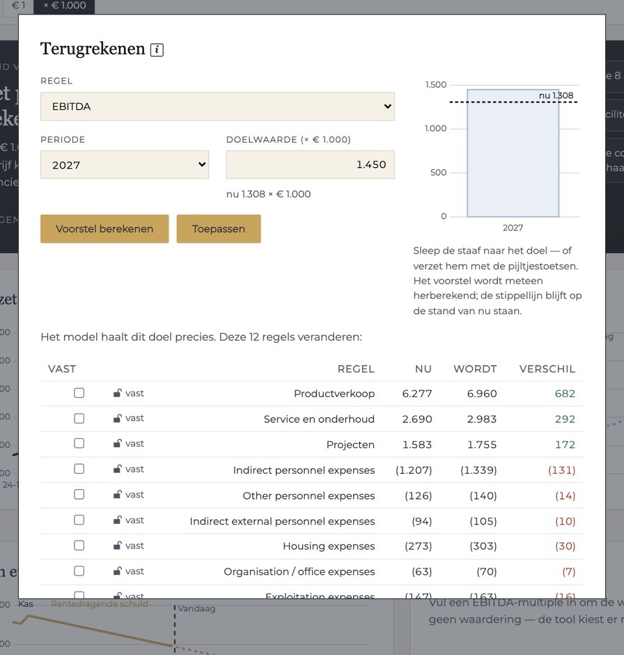 Algodyn rekent een EBITDA-doel voor 2027 terug naar omzet en kosten: twaalf regels met nu, wordt en verschil.